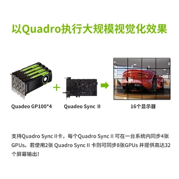 Leadtek NVIDIA Qudadro SYNC II sincronizare card suporta P4000/P5000/P6000